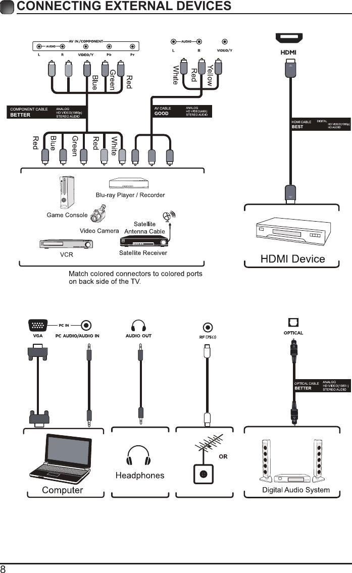 Page 10 of Shenyang Tongfang Multimedia Technology E2SW3918 LED TV User Manual 