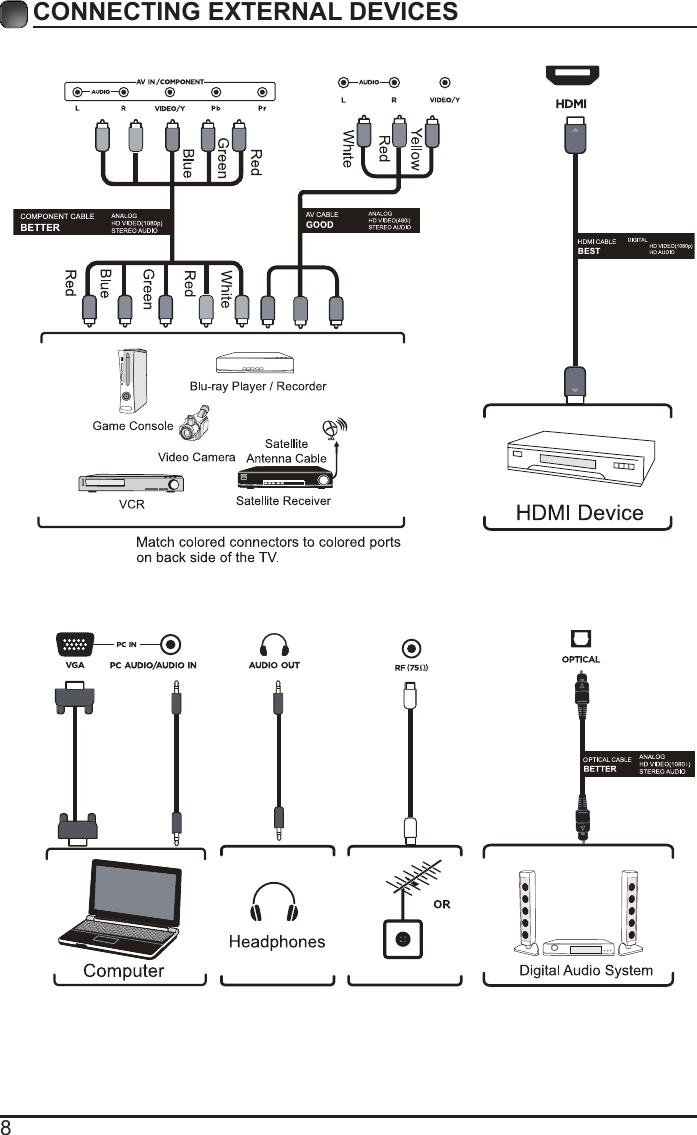 Page 10 of Shenyang Tongfang Multimedia Technology E2SW5018 LED TV User Manual 