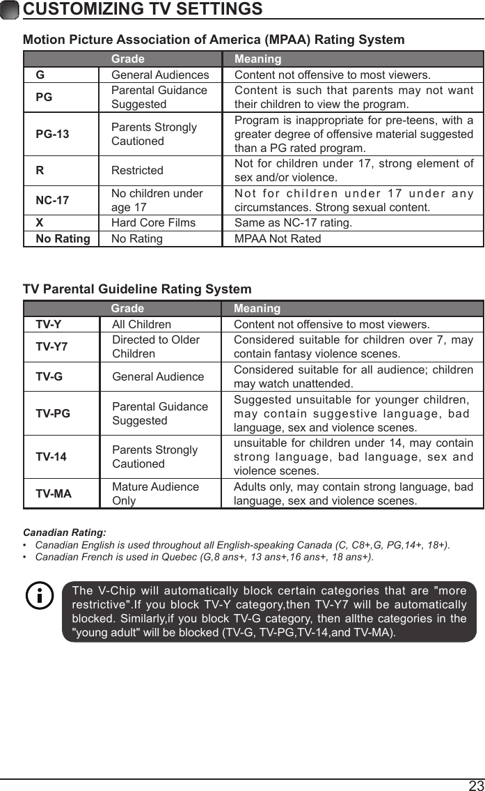 Page 25 of Shenyang Tongfang Multimedia Technology E2SW5018 LED TV User Manual 