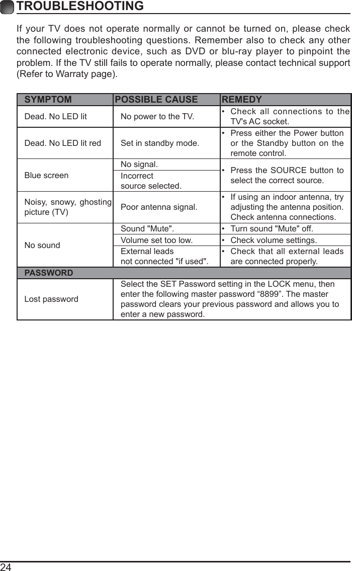 Page 26 of Shenyang Tongfang Multimedia Technology E2SW5018 LED TV User Manual 
