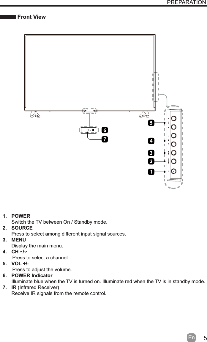 5En1. POWERSwitch the TV between On / Standby mode.2. SOURCEPress to select among different input signal sources.3. MENUDisplay the main menu.4. CH   / Press to select a channel.5. VOL +/-Press to adjust the volume.6. POWER IndicatorIlluminate blue when the TV is turned on. Illuminate red when the TV is in standby mode.7. IR,QIUDUHG5HFHLYHUReceive IR signals from the remote control.PREPARATION Front View