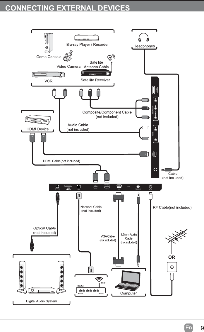 9EnCONNECTING EXTERNAL DEVICESHDMI1(ARC)