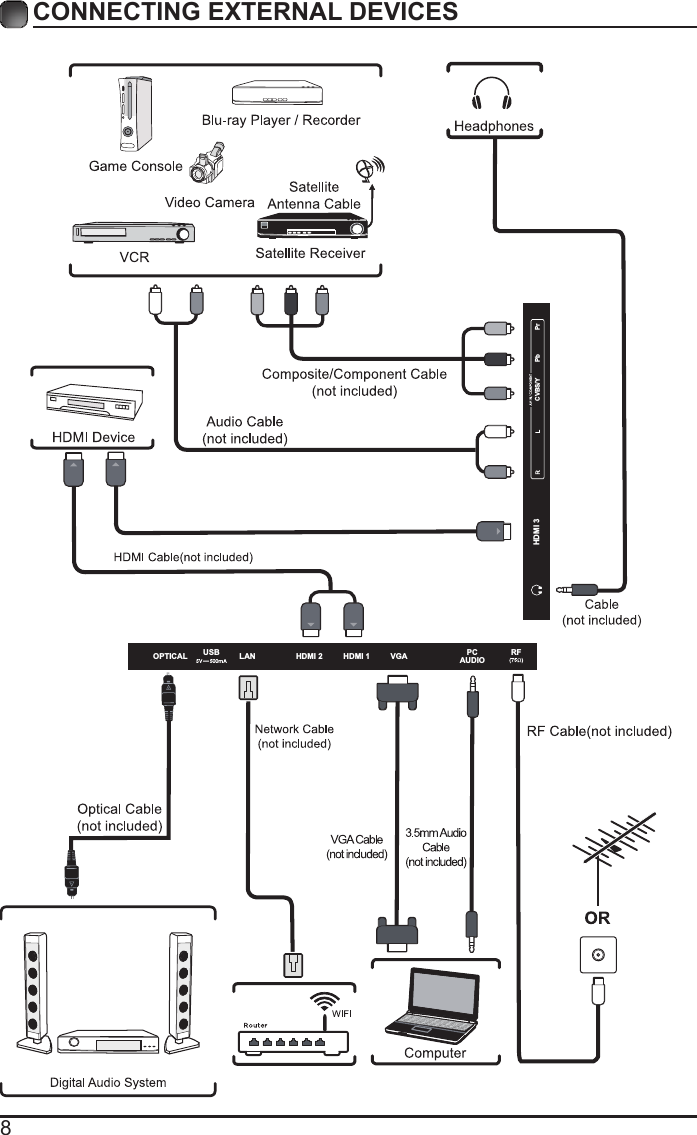 8CONNECTING EXTERNAL DEVICESOPTICAL LAN HDMI 2 HDMI 1VGA PCAUDIOUSB RFHDMI 3 PbCVBS/Y Pr