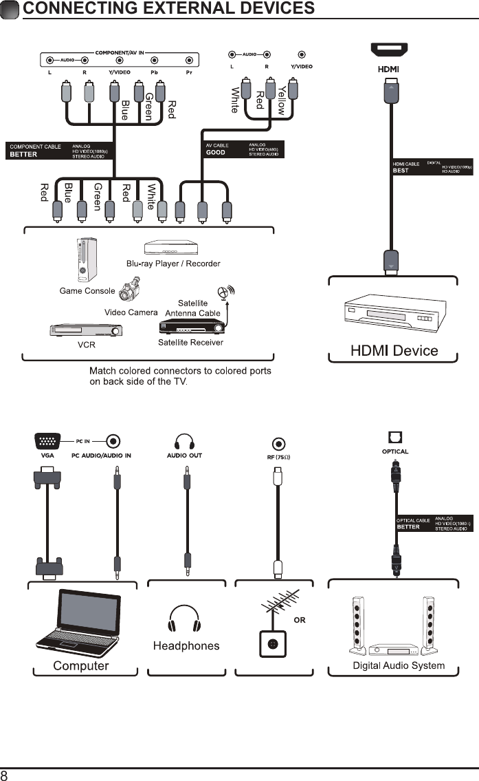 8CONNECTING EXTERNAL DEVICES