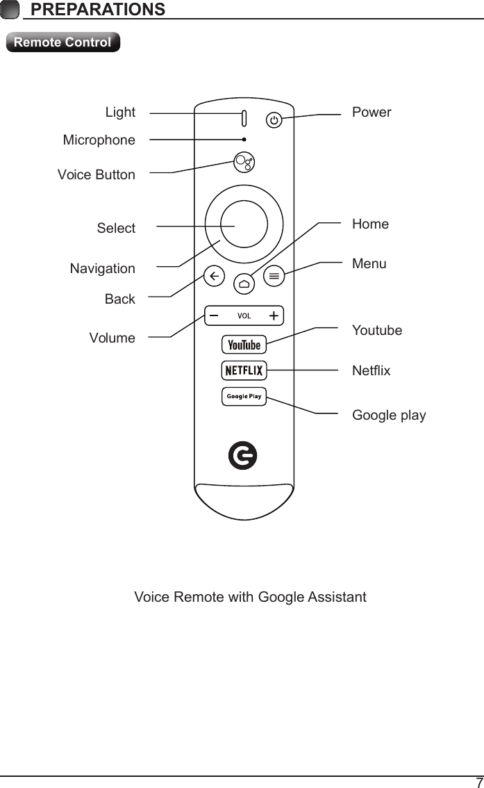 7PREPARATIONS Remote ControlVoice Remote with Google AssistantLight PowerMicrophoneVoice ButtonSelectNavigationBackVolumeHomeMenuYoutubeNetflixGoogle play