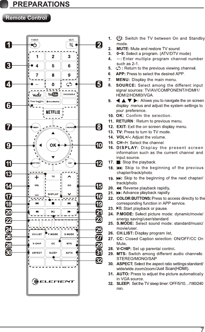 7PREPARATIONS Remote Control/Just Scan(HDMI).