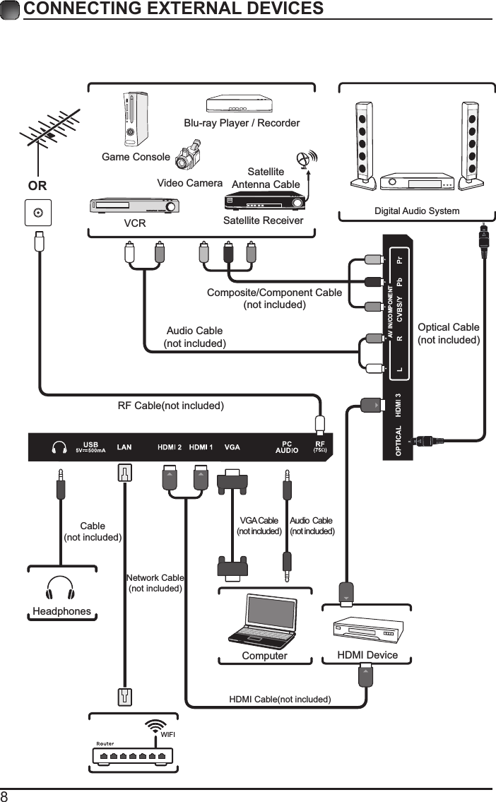 8CONNECTING EXTERNAL DEVICESRF Cable(not included)Audio Cable(not included)Composite/Component Cable(not included)Video CameraGame ConsoleBlu-ray Player/RecorderVCR Satellite ReceiverSatelliteAntenna CableORHDMI DeviceComputerDigitalAudio SystemVGA Cable(not included)Audio Cable (not included)HeadphonesCable(not included)HDMI Cable(not included)Optical Cable(not included)WIFINetwork Cable(not included)AV IN/COMPONENT