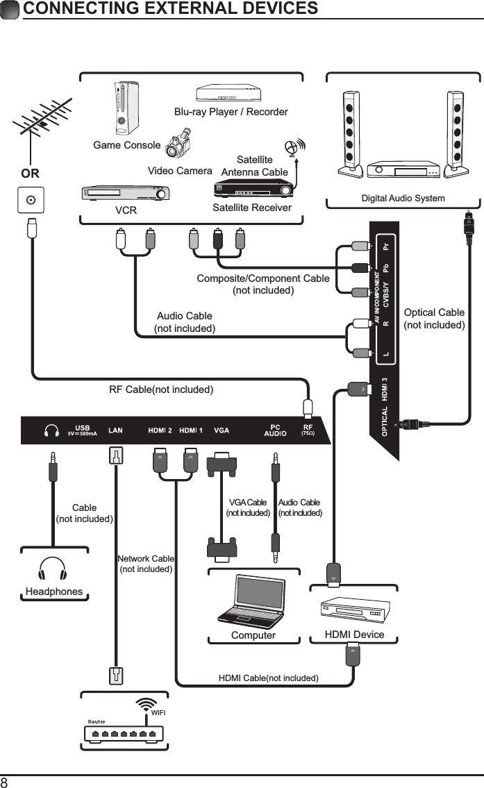 8CONNECTING EXTERNAL DEVICESRF Cable(not included)Audio Cable(not included)Composite/Component Cable(not included)Video CameraGame ConsoleBlu-ray Player/RecorderVCR Satellite ReceiverSatelliteAntenna CableORHDMI DeviceComputerDigitalAudio SystemVGACable(not included)Audio Cable (not included)HeadphonesCable(not included)HDMI Cable(not included)Optical Cable(not included)WIFINetwork Cable(not included)AV IN/COMPONENT