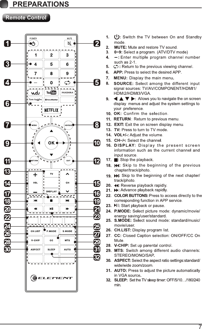 7PREPARATIONS Remote Control