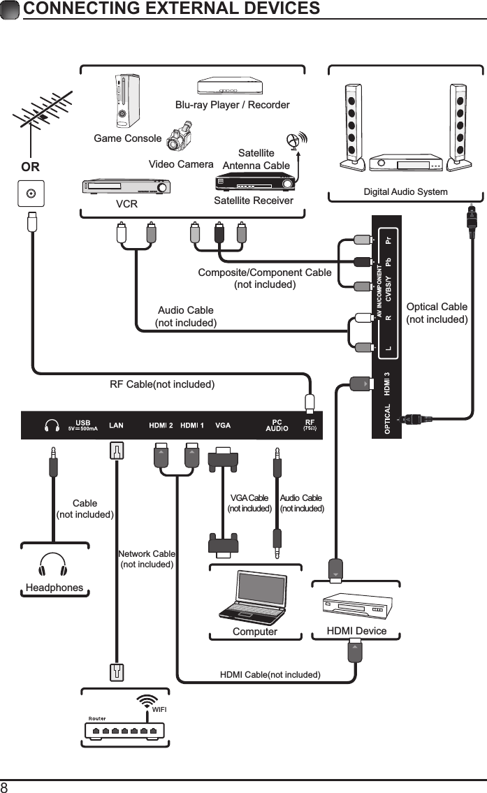 8CONNECTING EXTERNAL DEVICESRF Cable(not included)Audio Cable(not included)Composite/Component Cable(not included)Video CameraGame ConsoleBlu-ray Player / RecorderVCR Satellite ReceiverSatelliteAntenna CableORHDMI DeviceComputerDigitalAudio SystemVGACable(not included)Audio Cable (not included)HeadphonesCable(not included)HDMI Cable(not included)Optical Cable(not included)WIFINetwork Cable(not included)AV IN/COMPONENT
