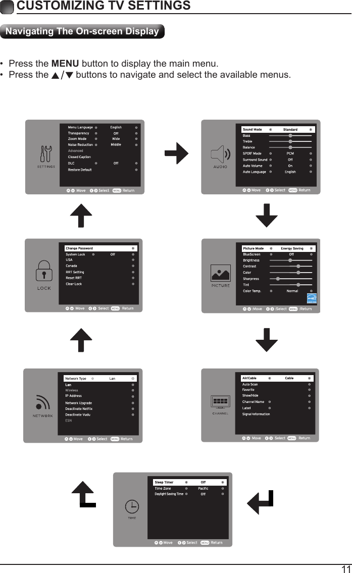 11CUSTOMIZING TV SETTINGS&bull; Press the MENU button to display the main menu. &bull; Press the   buttons to navigate and select the available menus.PCMNavigating The On-screen Display