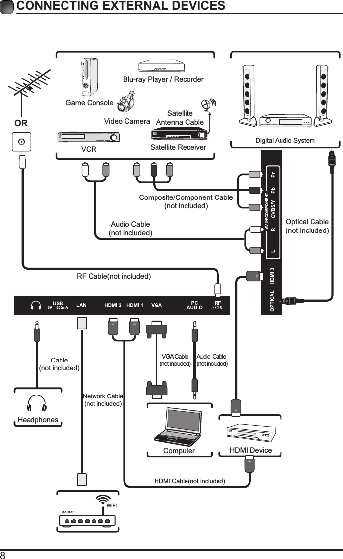 8CONNECTING EXTERNAL DEVICESRF Cable(not included)Audio Cable(not included)Composite/Component Cable(not included)Video CameraGame ConsoleBlu-ray Player / RecorderVCR Satellite ReceiverSatelliteAntenna CableORHDMI DeviceComputerDigital Audio SystemVGACable(not included)Audio Cable (not included)HeadphonesCable(not included)HDMI Cable(not included)Optical Cable(not included)WIFINetwork Cable(not included)AV IN/COMPONENT