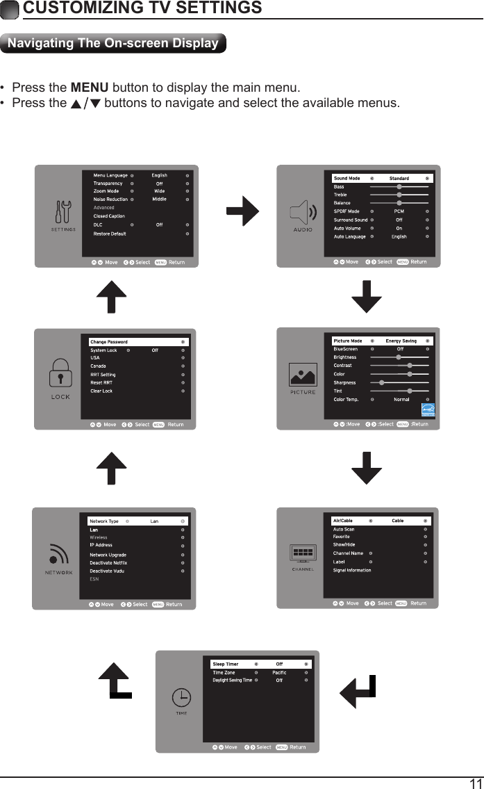 11CUSTOMIZING TV SETTINGS&bull; Press the MENU button to display the main menu. &bull; Press the   buttons to navigate and select the available menus.PCMNavigating The On-screen Display