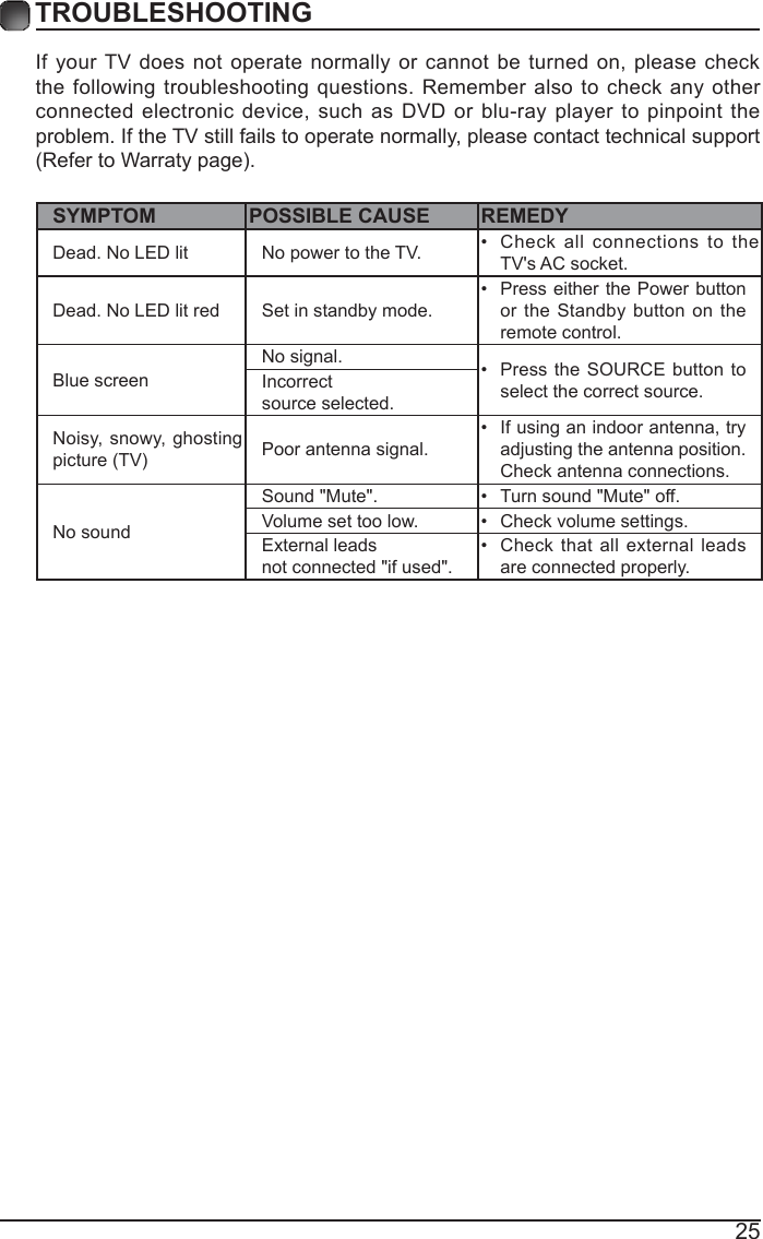 25TROUBLESHOOTING If your TV does not operate normally or cannot be turned on, please check the following troubleshooting questions. Remember also to check any other connected electronic device, such as DVD or blu-ray player to pinpoint the problem. If the TV still fails to operate normally, please contact technical support (RefertoWarratypage).SYMPTOM POSSIBLE CAUSE REMEDYDead. No LED lit No power to the TV. &bull; Check all connections to the TV's AC socket.Dead. No LED lit red Set in standby mode.&bull; Press either the Power button or the Standby button on the remote control. Blue screen No signal. &bull; Press the SOURCE button to select the correct source.Incorrect source selected.Noisy, snowy, ghosting picture(TV) Poor antenna signal.&bull; If using an indoor antenna, try adjusting the antenna position. Check antenna connections.No soundSound "Mute". &bull; Turn sound "Mute" off.Volume set too low. &bull; Check volume settings.External leads not connected "if used".&bull; Check that all external leads are connected properly.