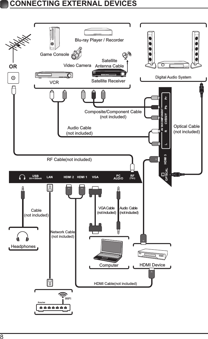 8CONNECTING EXTERNAL DEVICESRF Cable(not included)Audio Cable(not included)Composite/Component Cable(not included)Video CameraGame ConsoleBlu-ray Player / RecorderVCR Satellite ReceiverSatelliteAntenna CableORHDMI DeviceComputerDigitalAudio SystemVGACable(not included)Audio Cable (not included)HeadphonesCable(not included)HDMI Cable(not included)Optical Cable(not included)WIFINetwork Cable(not included)AV IN/COMPONENT