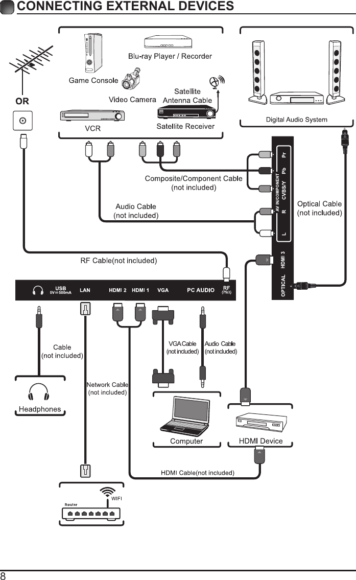 8CONNECTING EXTERNAL DEVICES