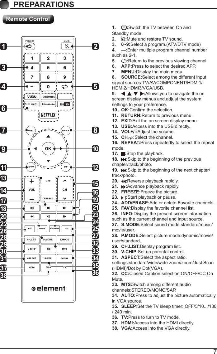 7PREPARATIONS Remote Control1.  :Switch the TV between On and Standby mode.2.  :Mute and restore TV sound.3.  0~9:Select a program.(ATV/DTV mode)4.  &mdash;:Enter multiple program channel number such as 2-1.5.  :Return to the previous viewing channel.6.  APP:Press to select the desired APP.7.  MENU:Display the main menu.8.  SOURCE:Select among the different input signal sources:TV/AV/COMPONENT/HDMI1/HDMI2/HDMI3/VGA/USB.9.  :Allows you to navigate the on screen display menus and adjust the system settings to your preference.10.  OK:Conrm the selection.11.  RETURN:Return to previous menu.12.  EXIT:Exit the on screen display menu.13.  USB:Access into the USB directly.14.  VOL+/-:Adjust the volume.15.  CH :Select the channel.16.  REPEAT:Press repeatedly to select the repeat mode.17.  :Stop the playback.18.  :Skip to the beginning of the previous chapter/track/photo.19.  :Skip to the beginning of the next chapter/ track/photo.20.  :Reverse playback rapidly.21.  :Advance playback rapidly.22.  FREEZE:Freeze the picture.23.  :Start playback or pause.24.  ADD/ERASE:Add or delete Favorite channels.25.  FAV:Display the favorite channel list.26.  INFO:Display the present screen information such as the current channel and input source.27.  S.MODE:Select sound mode:standard/music/movie/user.28.  P.MODE:Select picture mode:dynamic/movie/user/standard.29.  CH.LIST:Display program list.30.  V-CHIP:Set up parental control.31.  ASPECT:Select the aspect ratio. settings:standard/wide/wide zoom/zoom/Just Scan (HDMI)/Dot by Dot(VGA).32.  CC:Closed Caption selection:ON/OFF/CC On Mute.33.  MTS:Switch among different audio channels:STEREO/MONO/SAP.34.  AUTO:Press to adjust the picture automatically in VGA source.35.  SLEEP:Set the TV sleep timer: OFF/5/10.../180 / 240 min.36.  TV:Press to turn to TV mode.37.  HDMI:Access into the HDMI directly.38.  VGA:Access into the VGA directly.