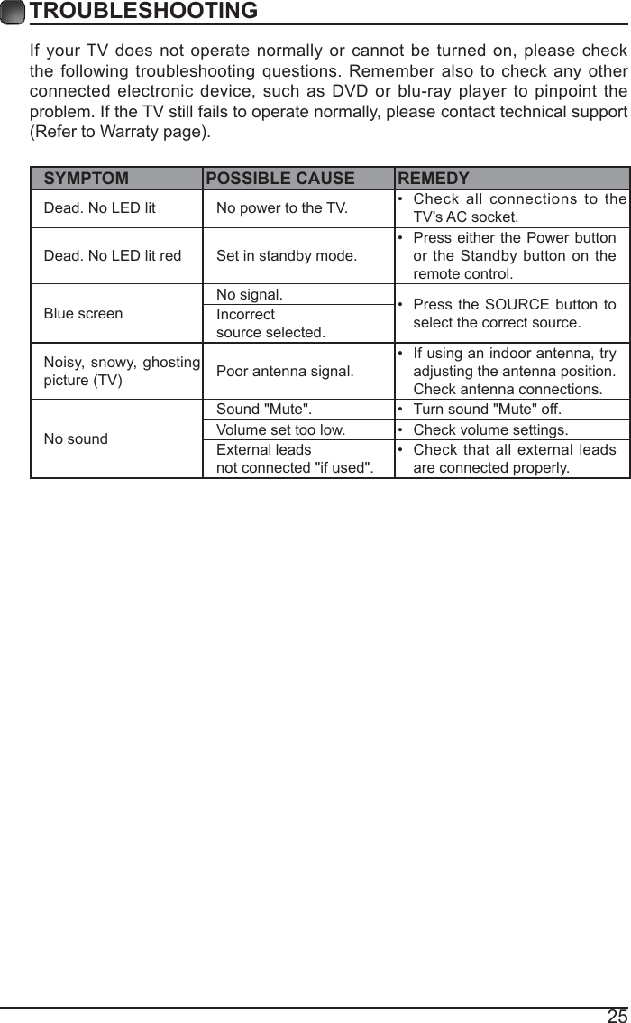 25TROUBLESHOOTING If your TV does not operate normally or cannot be turned on, please check the following troubleshooting questions. Remember also to check any other connected electronic device, such as DVD or blu-ray player to pinpoint the problem. If the TV still fails to operate normally, please contact technical support (RefertoWarratypage).SYMPTOM POSSIBLE CAUSE REMEDYDead. No LED lit No power to the TV. &bull; Check all connections to the TV's AC socket.Dead. No LED lit red Set in standby mode.&bull; Press either the Power button or the Standby button on the remote control. Blue screen No signal. &bull; Press the SOURCE button to select the correct source.Incorrect source selected.Noisy, snowy, ghosting picture(TV) Poor antenna signal.&bull; If using an indoor antenna, try adjusting the antenna position. Check antenna connections.No soundSound "Mute". &bull; Turn sound "Mute" off.Volume set too low. &bull; Check volume settings.External leads not connected "if used".&bull; Check that all external leads are connected properly.