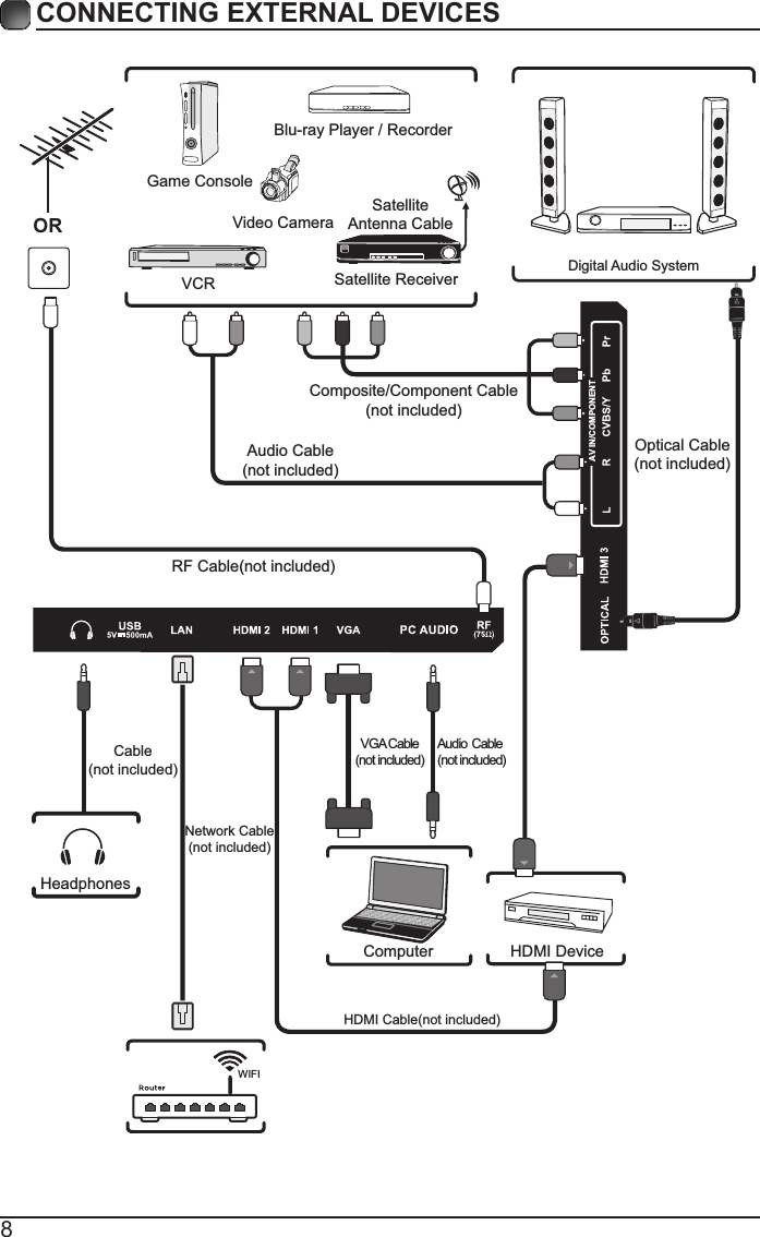 8CONNECTING EXTERNAL DEVICESRF Cable(not included)Audio Cable(not included)Composite/Component Cable(not included)Video CameraGame ConsoleBlu-ray Player / RecorderVCR Satellite ReceiverSatelliteAntenna CableORHDMI DeviceComputerDigitalAudio SystemVGACable(not included)Audio Cable (not included)HeadphonesCable(not included)HDMI Cable(not included)Optical Cable(not included)WIFINetwork Cable(not included)AV IN/COMPONENT