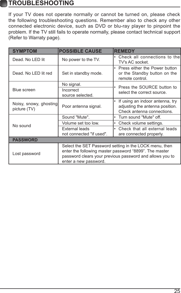 25TROUBLESHOOTING If your TV does not operate normally or cannot be turned on, please check the following troubleshooting questions. Remember also to check any other connected electronic device, such as DVD or blu-ray player to pinpoint the problem. If the TV still fails to operate normally, please contact technical support (Refer to Warraty page).SYMPTOM POSSIBLE CAUSE REMEDYDead. No LED lit No power to the TV. &bull;  Check all connections to the TV's AC socket.Dead. No LED lit red Set in standby mode.&bull;  Press either the Power button or the Standby button on the remote control. Blue screen No signal. &bull;  Press the SOURCE button to select the correct source.Incorrect source selected.Noisy, snowy, ghosting picture (TV) Poor antenna signal.&bull;  If using an indoor antenna, try adjusting the antenna position. Check antenna connections.No soundSound "Mute". &bull;  Turn sound "Mute" off.Volume set too low. &bull;  Check volume settings.External leads not connected "if used".&bull;  Check that all external leads are connected properly.PASSWORDLost passwordSelect the SET Password setting in the LOCK menu, thenenter the following master password &ldquo;8899&rdquo;. The masterpassword clears your previous password and allows you toenter a new password.