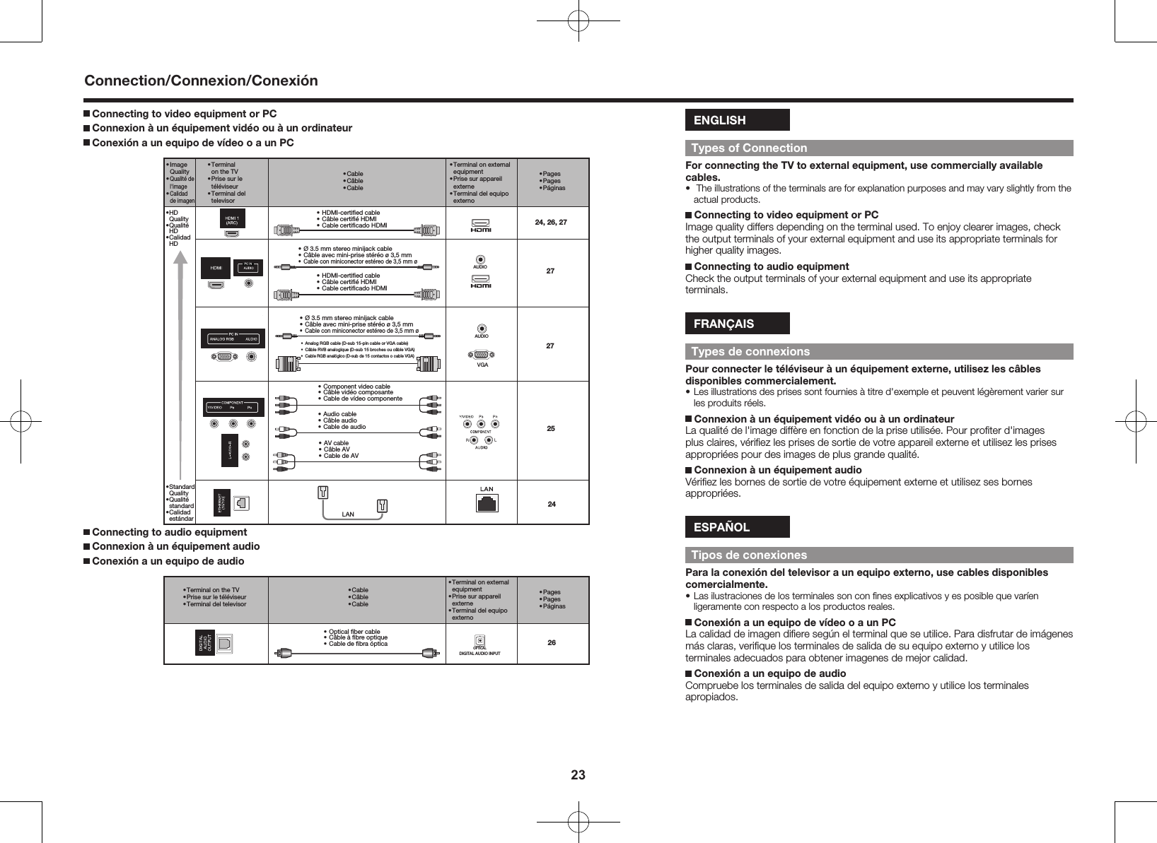 23Connection/Connexion/Conexi&oacute;n Connecting to video equipment or PC Connexion &agrave; un &eacute;quipement vid&eacute;o ou &agrave; un ordinateur Conexi&oacute;n a un equipo de v&iacute;deo o a un PC&bull; Terminal  on the TV&bull; Prise sur le   t&eacute;l&eacute;viseur&bull; Terminal del   televisor&bull; Cable&bull; C&acirc;ble&bull; Cable&bull; Pages&bull; Pages&bull; P&aacute;ginas&bull; Terminal on external  equipment&bull; Prise sur appareil   externe&bull; Terminal del equipo   externo&bull; Image  Quality&bull; Qualit&eacute; de  l'image&bull; Calidad  de imagen&bull; HDMI-certiﬁed cable&bull; C&acirc;ble certiﬁ&eacute; HDMI&bull; Cable certiﬁcado HDMI&bull; HD  Quality&bull; Qualit&eacute;  HD&bull; Calidad   HD&bull; Standard  Quality&bull; Qualit&eacute;  standard&bull; Calidad   est&aacute;ndar LAN&bull; Component video cable&bull; C&acirc;ble vid&eacute;o composante&bull; Cable de v&iacute;deo componente&bull; Audio cable&bull; C&acirc;ble audio&bull; Cable de audio&bull; AV cable&bull; C&acirc;ble AV&bull; Cable de AV&bull; HDMI-certiﬁed cable&bull; C&acirc;ble certiﬁ&eacute; HDMI&bull; Cable certiﬁcado HDMI&bull; &Oslash; 3.5 mm stereo minijack cable&bull; C&acirc;ble avec mini-prise st&eacute;r&eacute;o &oslash; 3,5 mm&bull;  Cable con miniconector est&eacute;reo de 3,5 mm &oslash;AUDIO&bull; &Oslash; 3.5 mm stereo minijack cable&bull; C&acirc;ble avec mini-prise st&eacute;r&eacute;o &oslash; 3,5 mm&bull;  Cable con miniconector est&eacute;reo de 3,5 mm &oslash;AUDIO&bull;  Analog RGB cable (D-sub 15-pin cable or VGA cable)&bull;  C&acirc;ble RVB analogique (D-sub 15 broches ou c&acirc;ble VGA)&bull; Cable RGB anal&oacute;gico (D-sub de 15 contactos o cable VGA)VGA24, 26, 27272524 Connecting to audio equipment Connexion &agrave; un &eacute;quipement audio Conexi&oacute;n a un equipo de audio&bull; Optical ﬁber cable&bull; C&acirc;ble &agrave; ﬁbre optique&bull; Cable de ﬁbra &oacute;ptica&bull; Terminal on the TV&bull; Prise sur le t&eacute;l&eacute;viseur&bull; Terminal del televisor&bull; Terminal on external  equipment&bull; Prise sur appareil   externe&bull; Terminal del equipo   externo&bull; Cable&bull; C&acirc;ble&bull; CableDIGITAL AUDIO INPUTOPTICAL&bull; Pages&bull; Pages&bull; P&aacute;ginas26ENGLISHTypes of ConnectionFor connecting the TV to external equipment, use commercially available cables.&bull;  The illustrations of the terminals are for explanation purposes and may vary slightly from the actual products. Connecting to video equipment or PCImage quality differs depending on the terminal used. To enjoy clearer images, check the output terminals of your external equipment and use its appropriate terminals for higher quality images. Connecting to audio equipmentCheck the output terminals of your external equipment and use its appropriate terminals.FRAN&Ccedil;AISTypes de connexionsPour connecter le t&eacute;l&eacute;viseur &agrave; un &eacute;quipement externe, utilisez les c&acirc;bles disponibles commercialement.&bull; Les illustrations des prises sont fournies &agrave; titre d'exemple et peuvent l&eacute;g&egrave;rement varier sur les produits r&eacute;els. Connexion &agrave; un &eacute;quipement vid&eacute;o ou &agrave; un ordinateurLa qualit&eacute; de l'image diff&egrave;re en fonction de la prise utilis&eacute;e. Pour proﬁter d'images plus claires, v&eacute;riﬁez les prises de sortie de votre appareil externe et utilisez les prises appropri&eacute;es pour des images de plus grande qualit&eacute;. Connexion &agrave; un &eacute;quipement audioV&eacute;riﬁez les bornes de sortie de votre &eacute;quipement externe et utilisez ses bornes appropri&eacute;es.ESPA&Ntilde;OLTipos de conexionesPara la conexi&oacute;n del televisor a un equipo externo, use cables disponibles comercialmente.&bull; Las ilustraciones de los terminales son con ﬁnes explicativos y es posible que var&iacute;en ligeramente con respecto a los productos reales. Conexi&oacute;n a un equipo de v&iacute;deo o a un PCLa calidad de imagen diﬁere seg&uacute;n el terminal que se utilice. Para disfrutar de im&aacute;genes m&aacute;s claras, veriﬁque los terminales de salida de su equipo externo y utilice los terminales adecuados para obtener imagenes de mejor calidad. Conexi&oacute;n a un equipo de audioCompruebe los terminales de salida del equipo externo y utilice los terminales apropiados.27