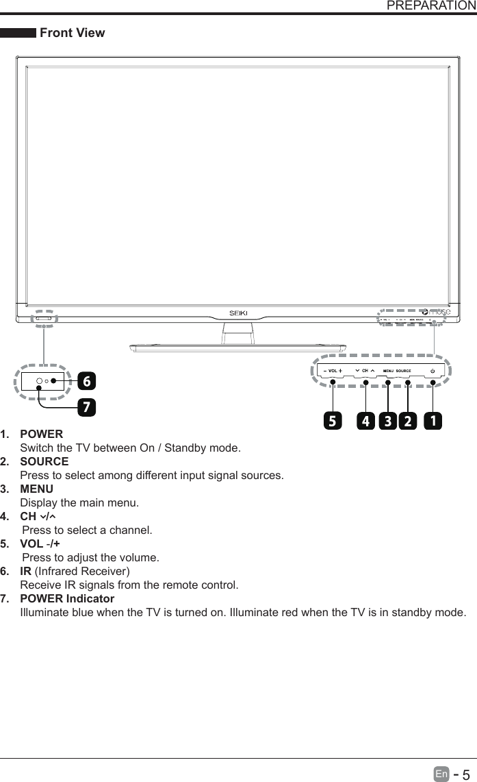       5En   -   PREPARATION Front View1. POWER Switch the TV between On / Standby mode.2. SOURCEPress to select among different input signal sources.3. MENUDisplay the main menu.4.  CH   /        Press to select a channel.5. VOL -/+       Press to adjust the volume.6. IR(InfraredReceiver)Receive IR signals from the remote control.7.  POWER IndicatorIlluminate blue when the TV is turned on. Illuminate red when the TV is in standby mode.