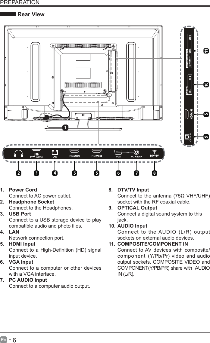       6En   -   PREPARATION Rear View1.  Power CordConnect to AC power outlet.2.  Headphone SocketConnect to the Headphones.3.  USB PortConnect to a USB storage device to play compatibleaudioandphotoles.4.  LANNetwork connection port.5.  HDMI InputConnecttoaHigh-Denition(HD) signalinput device.6. VGA InputConnect to a computer or other devices with a VGA interface.7.  PC AUDIO InputConnect to a computer audio output.8.  DTV/TV Input Connecttotheantenna(75&Omega;VHF/UHF)socket with the RF coaxial cable.9.  OPTICAL OutputConnect a digital sound system to thisjack.10. AUDIO InputConnecttotheAUDIO(L/R)outputsockets on external audio devices.11.  COMPOSITE/COMPONENT IN   Connect to AV devices with composite/component (Y/Pb/Pr) videoand audiooutput sockets. COMPOSITE VIDEO and COMPONENT(Y/PB/PR)share withAUDIOIN(L/R).     2HDMI 1HDMI3HDMI10