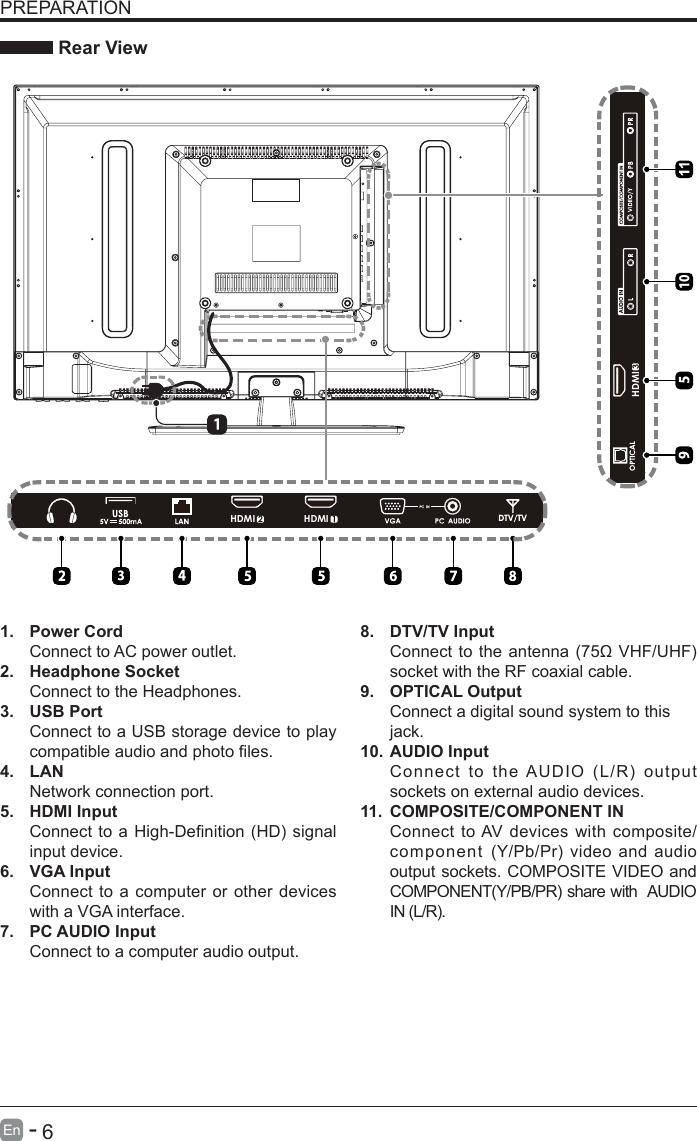       6En   -   PREPARATION Rear View1.  Power CordConnect to AC power outlet.2.  Headphone SocketConnect to the Headphones.3.  USB PortConnect to a USB storage device to play compatibleaudioandphotoles.4.  LANNetwork connection port.5.  HDMI InputConnecttoaHigh-Denition(HD) signalinput device.6. VGA InputConnect to a computer or other devices with a VGA interface.7.  PC AUDIO InputConnect to a computer audio output.8.  DTV/TV Input Connecttotheantenna(75&Omega;VHF/UHF)socket with the RF coaxial cable.9.  OPTICAL OutputConnect a digital sound system to thisjack.10. AUDIO InputConnecttotheAUDIO(L/R)outputsockets on external audio devices.11.  COMPOSITE/COMPONENT IN   Connect to AV devices with composite/component (Y/Pb/Pr) videoand audiooutput sockets. COMPOSITE VIDEO and COMPONENT(Y/PB/PR)share withAUDIOIN(L/R).     2HDMI 1HDMI3HDMI10
