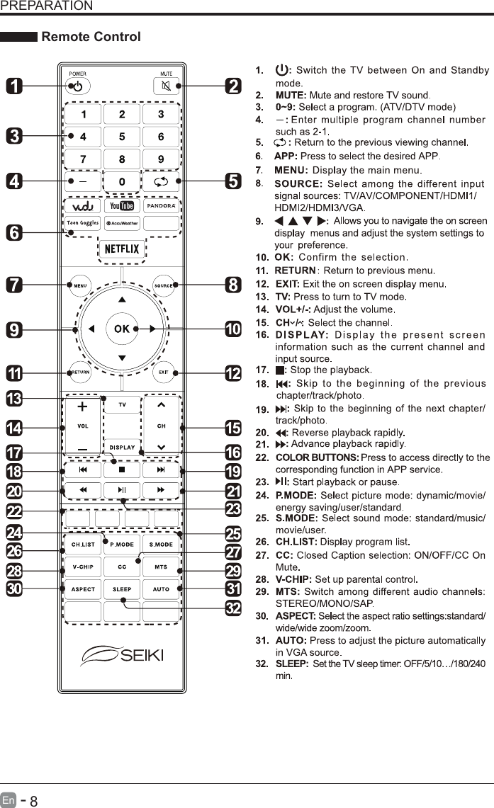       8En   -   PREPARATION Remote Control