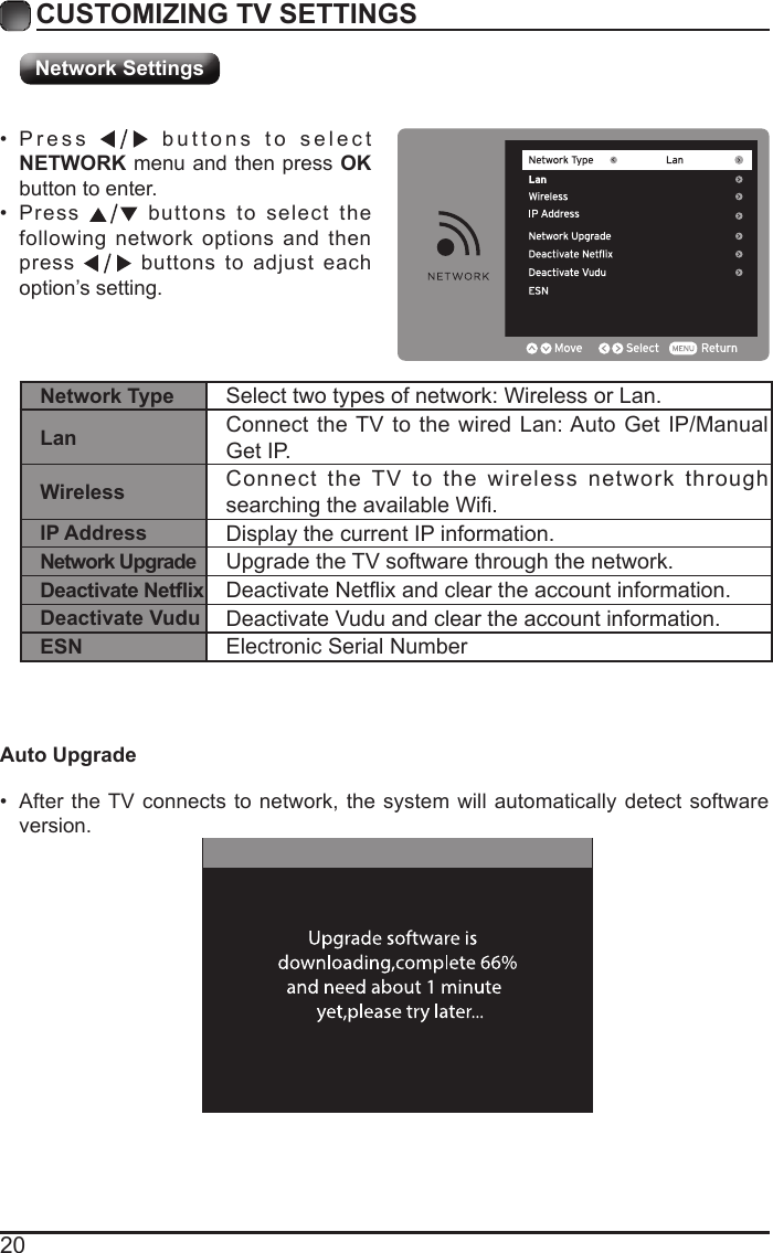 20CUSTOMIZING TV SETTINGSNetwork Settings&bull; Press   buttons to select NETWORK menu and then press OK button to enter. &bull; Press   buttons to select the following network options and then press   buttons to adjust each option&rsquo;s setting.  Network Type Select two types of network: Wireless or Lan.Lan Connect the TV to the wired Lan: Auto Get IP/Manual Get IP. Wireless Connect the TV to the wireless network through searchingtheavailableWi.IP Address Display the current IP information.Network Upgrade Upgrade the TV software through the network.Deactivate Netix DeactivateNetixandcleartheaccountinformation.Deactivate Vudu Deactivate Vudu and clear the account information.ESN Electronic Serial Number&bull; After the TV connects to network, the system will automatically detect software version. Auto Upgrade