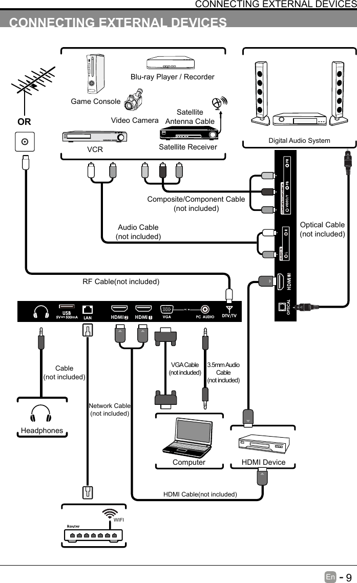       9En   -   CONNECTING EXTERNAL DEVICESCONNECTING EXTERNAL DEVICESRFCable(notincluded)Audio Cable(notincluded)Composite/Component Cable(notincluded)Video CameraGame ConsoleBlu-ray Player / RecorderVCR Satellite ReceiverSatelliteAntenna CableORHDMI DeviceComputerDigital Audio SystemVGA Cable(notincluded)3.5mm Audio Cable(notincluded)HeadphonesCable(notincluded)HDMICable(notincluded)Optical Cable(notincluded)2HDMI 1HDMI3HDMIWIFINetwork Cable(notincluded)
