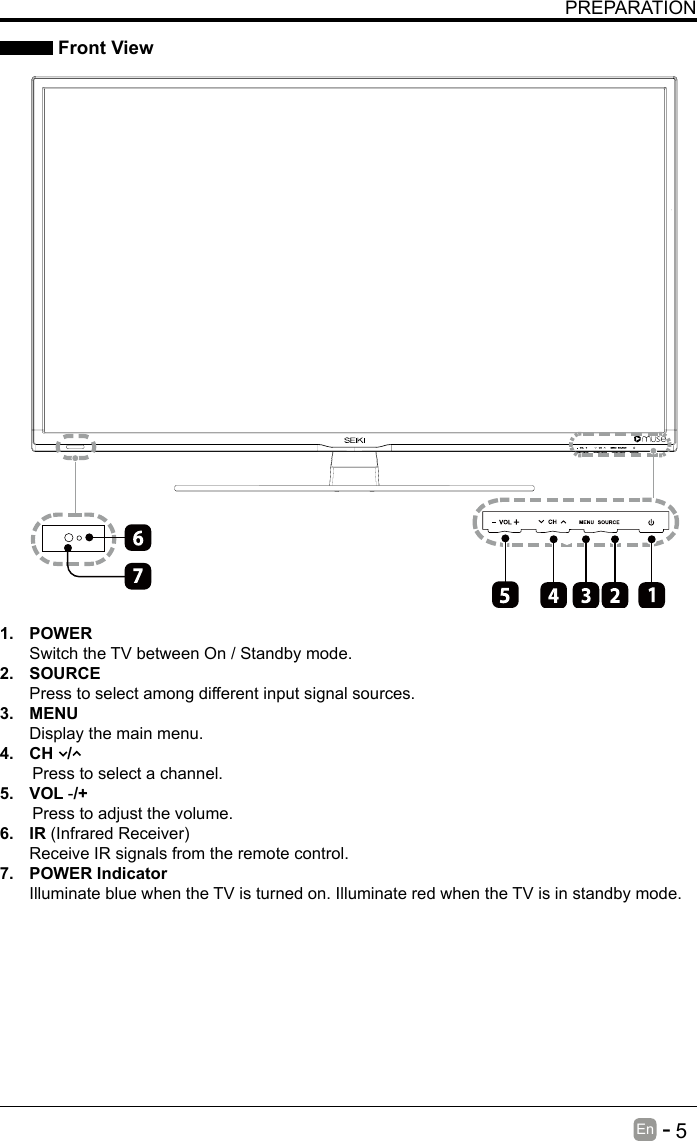       5En   -   PREPARATION Front View1. POWER Switch the TV between On / Standby mode.2. SOURCEPress to select among different input signal sources.3. MENUDisplay the main menu.4.  CH   /        Press to select a channel.5. VOL -/+       Press to adjust the volume.6. IR(InfraredReceiver)Receive IR signals from the remote control.7.  POWER IndicatorIlluminate blue when the TV is turned on. Illuminate red when the TV is in standby mode.