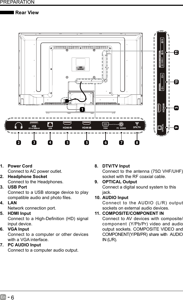       6En   -   PREPARATION Rear View1.  Power CordConnect to AC power outlet.2.  Headphone SocketConnect to the Headphones.3.  USB PortConnect to a USB storage device to play compatibleaudioandphotoles.4.  LANNetwork connection port.5.  HDMI InputConnecttoa High-Denition(HD)signalinput device.6. VGA InputConnect to a computer or other devices with a VGA interface.7.  PC AUDIO InputConnect to a computer audio output.8.  DTV/TV Input Connecttotheantenna(75&Omega;VHF/UHF)socket with the RF coaxial cable.9.  OPTICAL OutputConnect a digital sound system to thisjack.10. AUDIO InputConnecttotheAUDIO(L/R)outputsockets on external audio devices.11.  COMPOSITE/COMPONENT IN   Connect to AV devices with composite/component (Y/Pb/Pr)video andaudiooutput sockets. COMPOSITE VIDEO and COMPONENT(Y/PB/PR)sharewithAUDIOIN(L/R).     3HDMI2HDMI 1HDMI10