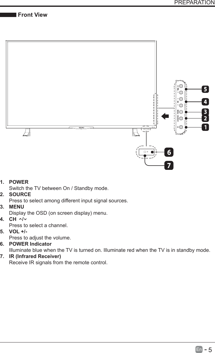       5En   -   PREPARATION Front View1.  POWER Switch the TV between On / Standby mode.2.  SOURCEPress to select among different input signal sources.3.  MENUDisplay the OSD (on screen display) menu.4.  CH    /Press to select a channel.5.  VOL +/-Press to adjust the volume.6.  POWER IndicatorIlluminate blue when the TV is turned on. Illuminate red when the TV is in standby mode.7.  IR (Infrared Receiver)Receive IR signals from the remote control.