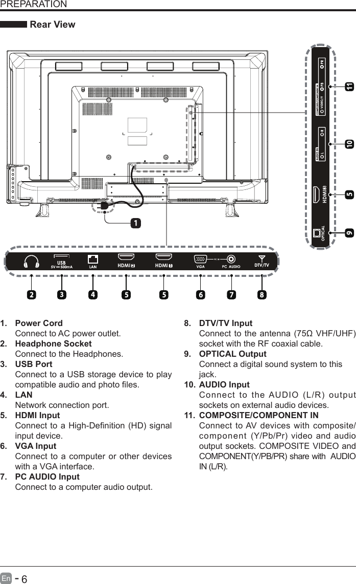       6En   -   PREPARATION Rear View1.  Power CordConnect to AC power outlet.2.  Headphone SocketConnect to the Headphones.3.  USB PortConnect to a USB storage device to play compatibleaudioandphotoles.4.  LANNetwork connection port.5.  HDMI InputConnecttoaHigh-Denition(HD) signalinput device.6. VGA InputConnect to a computer or other devices with a VGA interface.7.  PC AUDIO InputConnect to a computer audio output.8.  DTV/TV Input Connecttotheantenna(75&Omega;VHF/UHF)socket with the RF coaxial cable.9.  OPTICAL OutputConnect a digital sound system to thisjack.10. AUDIO InputConnect to the AUDIO (L/R) output sockets on external audio devices.11.  COMPOSITE/COMPONENT IN   Connect to AV devices with composite/component (Y/Pb/Pr) video and audio output sockets. COMPOSITE VIDEO and COMPONENT(Y/PB/PR) share with  AUDIO IN (L/R).     2HDMI 1HDMI3HDMI10