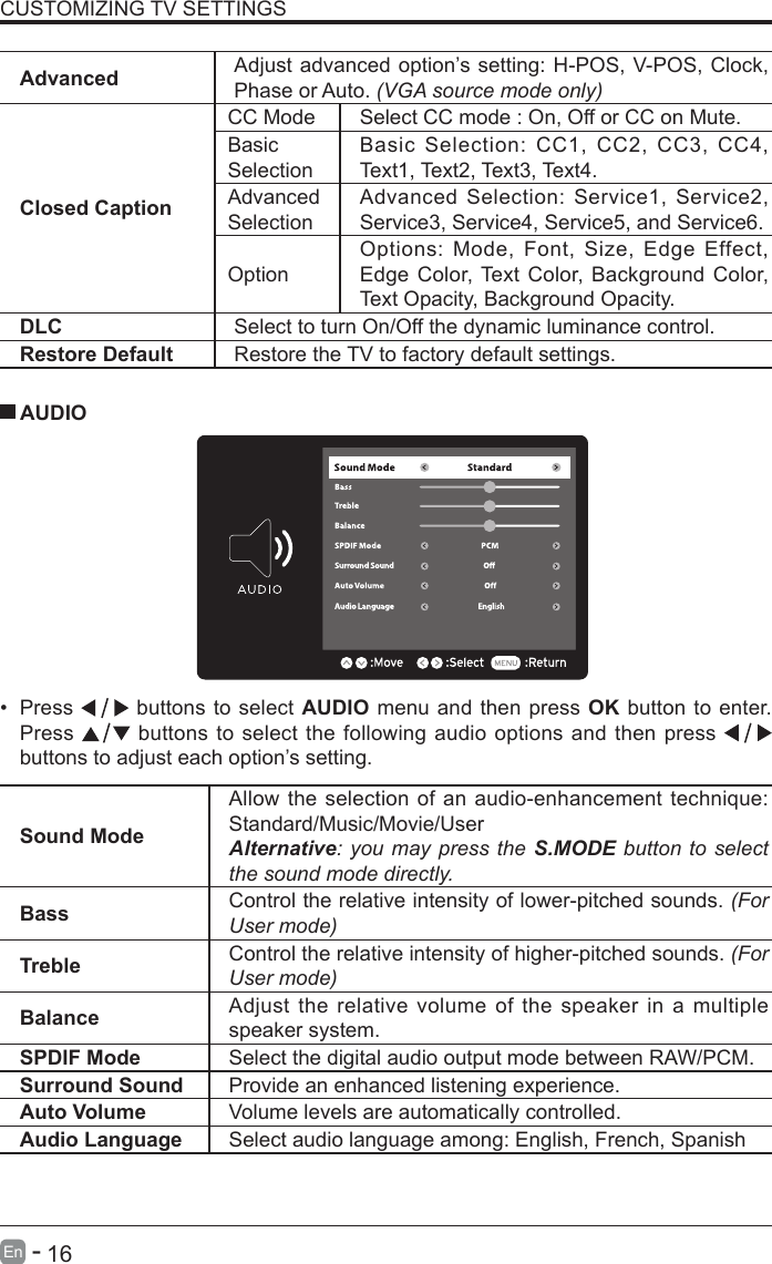       16En   -   CUSTOMIZING TV SETTINGSAdvanced Adjust advanced option&rsquo;s setting: H-POS, V-POS, Clock, Phase or Auto. (VGA source mode only)Closed CaptionCC Mode Select CC mode : On, Off or CC on Mute.Basic SelectionBasic Selection: CC1, CC2, CC3, CC4, Text1, Text2, Text3, Text4.Advanced SelectionAdvanced Selection: Service1, Service2, Service3, Service4, Service5, and Service6.OptionOptions: Mode, Font, Size, Edge Effect, Edge Color, Text Color, Background Color, Text Opacity, Background Opacity.DLC Select to turn On/Off the dynamic luminance control.Restore Default Restore the TV to factory default settings.&bull; Press   buttons to select AUDIO menu and then press OK button to enter. Press   buttons to select the following audio options and then press   buttons to adjust each option&rsquo;s setting.  AUDIOSound ModeAllow the selection of an audio-enhancement technique: Standard/Music/Movie/UserAlternative: you may press the S.MODE button to select the sound mode directly.Bass Control the relative intensity of lower-pitched sounds. (For User mode)Treble Control the relative intensity of higher-pitched sounds. (For User mode)Balance Adjust the relative volume of the speaker in a multiple speaker system.SPDIF Mode Select the digital audio output mode between RAW/PCM.Surround Sound Provide an enhanced listening experience.Auto Volume Volume levels are automatically controlled.Audio Language Select audio language among: English, French, Spanish