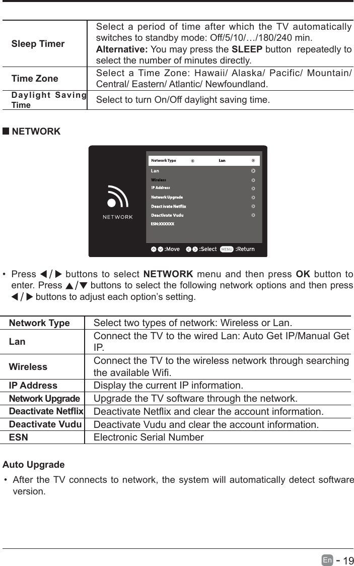       19En   -   Sleep TimerSelect a period of time after which the TV automatically switches to standby mode: Off/5/10/&hellip;/180/240 min.Alternative: You may press the SLEEP button  repeatedly to select the number of minutes directly. Time Zone Select a Time Zone: Hawaii/ Alaska/ Pacific/ Mountain/ Central/ Eastern/ Atlantic/ Newfoundland.Daylight Saving Time Select to turn On/Off daylight saving time.&bull; Press   buttons to select NETWORK menu and then press OK button to enter. Press   buttons to select the following network options and then press  buttons to adjust each option&rsquo;s setting.   NETWORKAuto Upgrade&bull; After the TV connects to network, the system will automatically detect software version. Network Type Select two types of network: Wireless or Lan. Lan Connect the TV to the wired Lan: Auto Get IP/Manual Get I P.Wireless Connect the TV to the wireless network through searching theavailableWi.IP Address Display the current IP information.Network Upgrade Upgrade the TV software through the network.DeactivateNetix DeactivateNetixandcleartheaccountinformation.Deactivate Vudu Deactivate Vudu and clear the account information.ESN Electronic Serial Number
