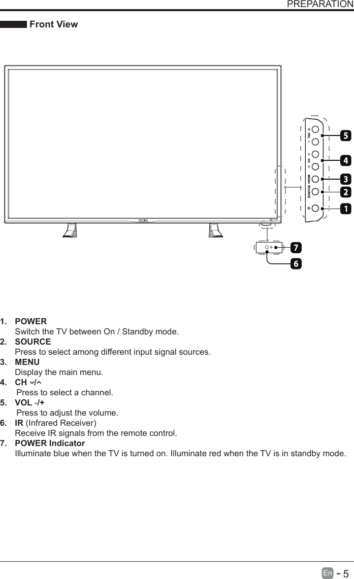       5En   -   PREPARATION Front View1. POWER Switch the TV between On / Standby mode.2. SOURCEPress to select among different input signal sources.3. MENUDisplay the main menu.4.  CH   /        Press to select a channel.5. VOL -/+       Press to adjust the volume.6. IR(InfraredReceiver)Receive IR signals from the remote control.7.  POWER IndicatorIlluminate blue when the TV is turned on. Illuminate red when the TV is in standby mode.