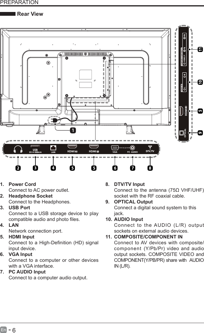      6En   -   PREPARATION Rear View1.  Power CordConnect to AC power outlet.2.  Headphone SocketConnect to the Headphones.3.  USB PortConnect to a USB storage device to play compatibleaudioandphotoles.4.  LANNetwork connection port.5.  HDMI InputConnecttoa High-Denition(HD)signalinput device.6. VGA InputConnect to a computer or other devices with a VGA interface.7.  PC AUDIO InputConnect to a computer audio output.8.  DTV/TV Input Connecttotheantenna(75&Omega;VHF/UHF)socket with the RF coaxial cable.9.  OPTICAL OutputConnect a digital sound system to thisjack.10. AUDIO InputConnecttotheAUDIO(L/R)outputsockets on external audio devices.11.  COMPOSITE/COMPONENT IN   Connect to AV devices with composite/component (Y/Pb/Pr)video andaudiooutput sockets. COMPOSITE VIDEO and COMPONENT(Y/PB/PR)sharewithAUDIOIN(L/R).     2HDMI 1HDMI3HDMI10