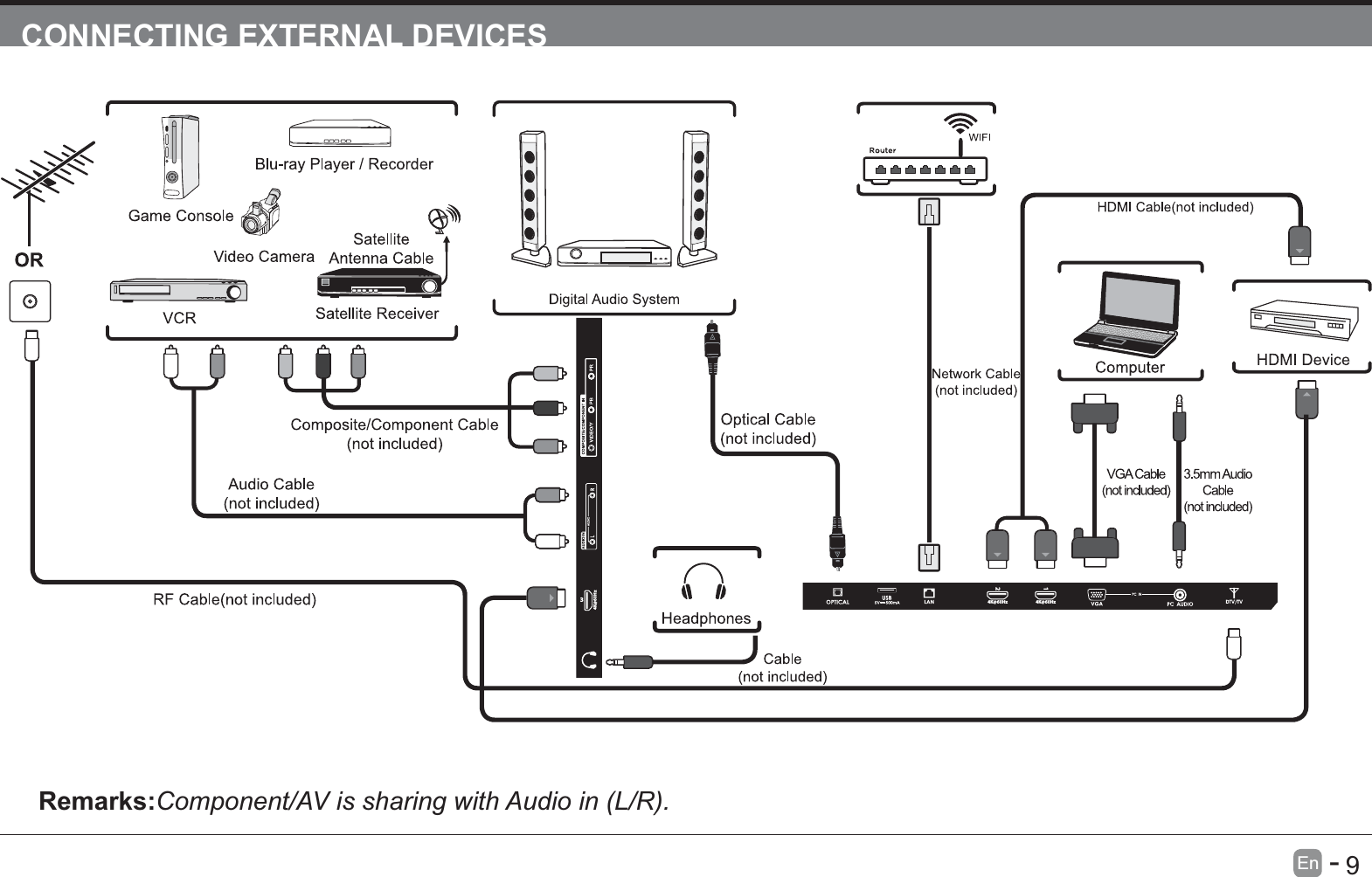      9En   -   CONNECTING EXTERNAL DEVICESRemarks:Component/AV is sharing with Audio in (L/R).4K@60Hz24K@60Hz14K@60Hz3