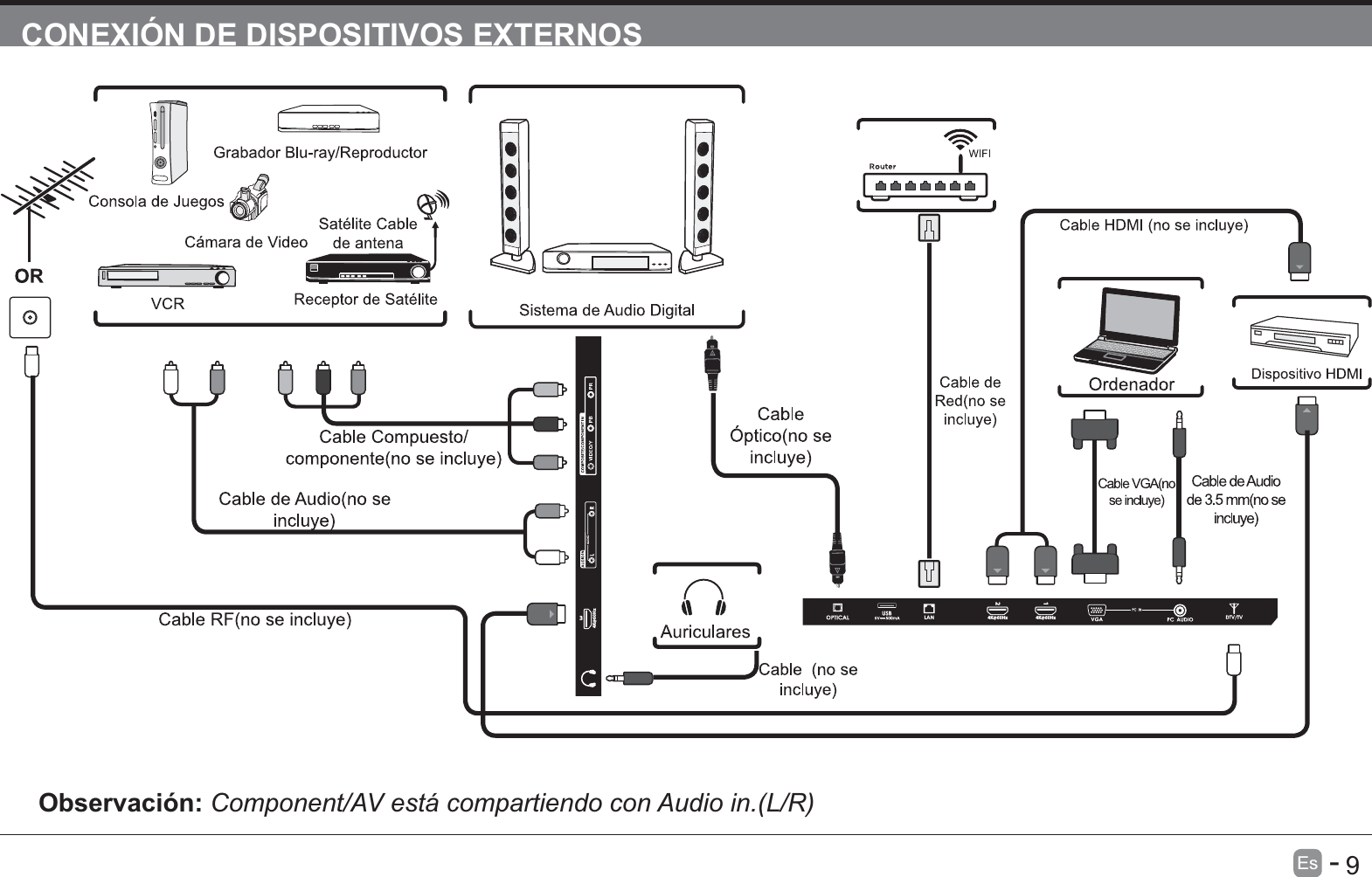       9Es   -   CONEXIÓN DE DISPOSITIVOS EXTERNOSObservación: Component/AV está compartiendo con Audio in.(L/R)4K@60Hz24K@60Hz15V 900mA4K@60Hz3