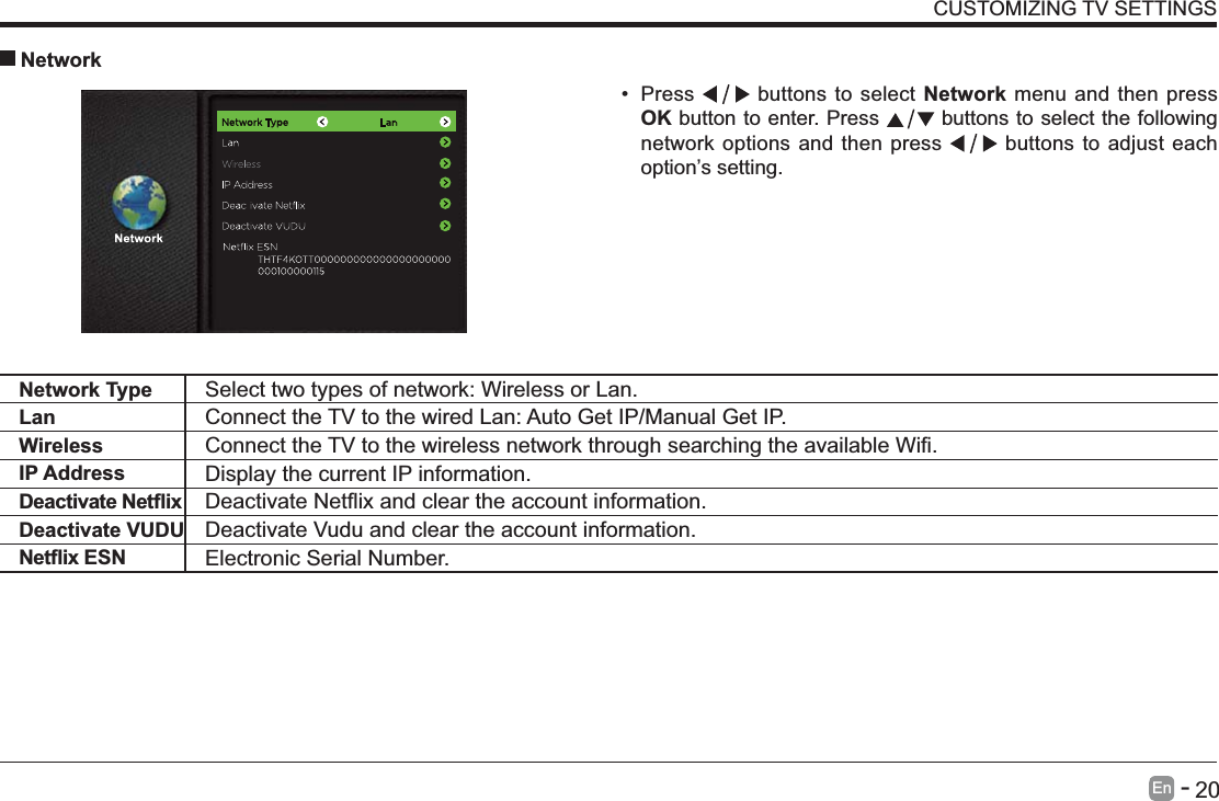       20En   -    Press   buttons to select Network menu and then press OK button to enter. Press   buttons to select the following network options and then press   buttons to adjust each option&rsquo;s setting.   NetworkCUSTOMIZING TV SETTINGSNetwork Type Select two types of network: Wireless or Lan.Lan Connect the TV to the wired Lan: Auto Get IP/Manual Get IP. Wireless IP Address Display the current IP information. Deactivate VUDU Deactivate Vudu and clear the account information. Electronic Serial Number.