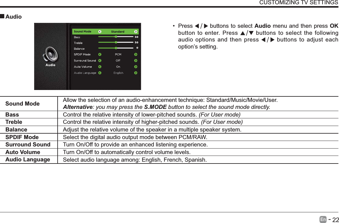      22En   -    Press   buttons to select Audio menu and then press OK button to enter. Press   buttons to select the following audio options and then press   buttons to adjust each option&rsquo;s setting.  AudioSound Mode Allow the selection of an audio-enhancement technique: Standard/Music/Movie/User.Alternative: you may press the S.MODE button to select the sound mode directly.Bass Control the relative intensity of lower-pitched sounds. (For User mode)Treble Control the relative intensity of higher-pitched sounds. (For User mode)Balance Adjust the relative volume of the speaker in a multiple speaker system.SPDIF Mode Select the digital audio output mode between PCM/RAW.Surround Sound Turn On/Off to provide an enhanced listening experience.Auto Volume Turn On/Off to automatically control volume levels.Audio Language Select audio language among: English, French, Spanish.CUSTOMIZING TV SETTINGS