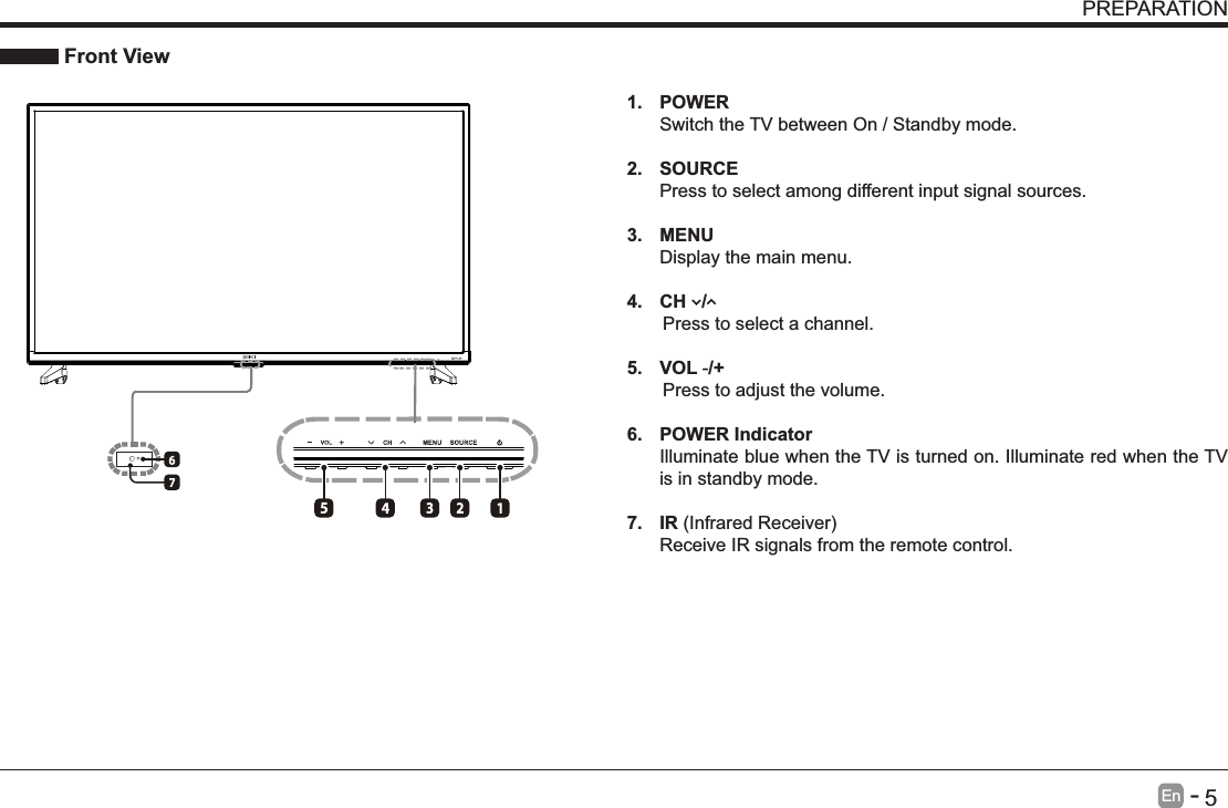       5En   -    Front View1. POWER Switch the TV between On / Standby mode.2. SOURCEPress to select among different input signal sources.3. MENUDisplay the main menu.4.  CH   /        Press to select a channel.5. VOL -/+       Press to adjust the volume.6. POWER IndicatorIlluminate blue when the TV is turned on. Illuminate red when the TV is in standby mode.7. IRReceive IR signals from the remote control.PREPARATION