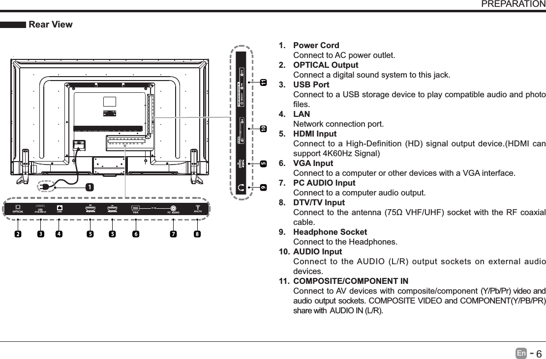       6En   -   PREPARATION Rear View1. Power CordConnect to AC power outlet.2. OPTICAL OutputConnect a digital sound system to this jack.3. USB PortConnect to a USB storage device to play compatible audio and photo 4. LANNetwork connection port.5. HDMI Input6. VGA InputConnect to a computer or other devices with a VGA interface.7. PC AUDIO InputConnect to a computer audio output.8. DTV/TV Input cable.9. Headphone SocketConnect to the Headphones.10. AUDIO Inputdevices.11.  COMPOSITE/COMPONENT IN   5V 900mA4K@60Hz34K@60Hz24K@60Hz110