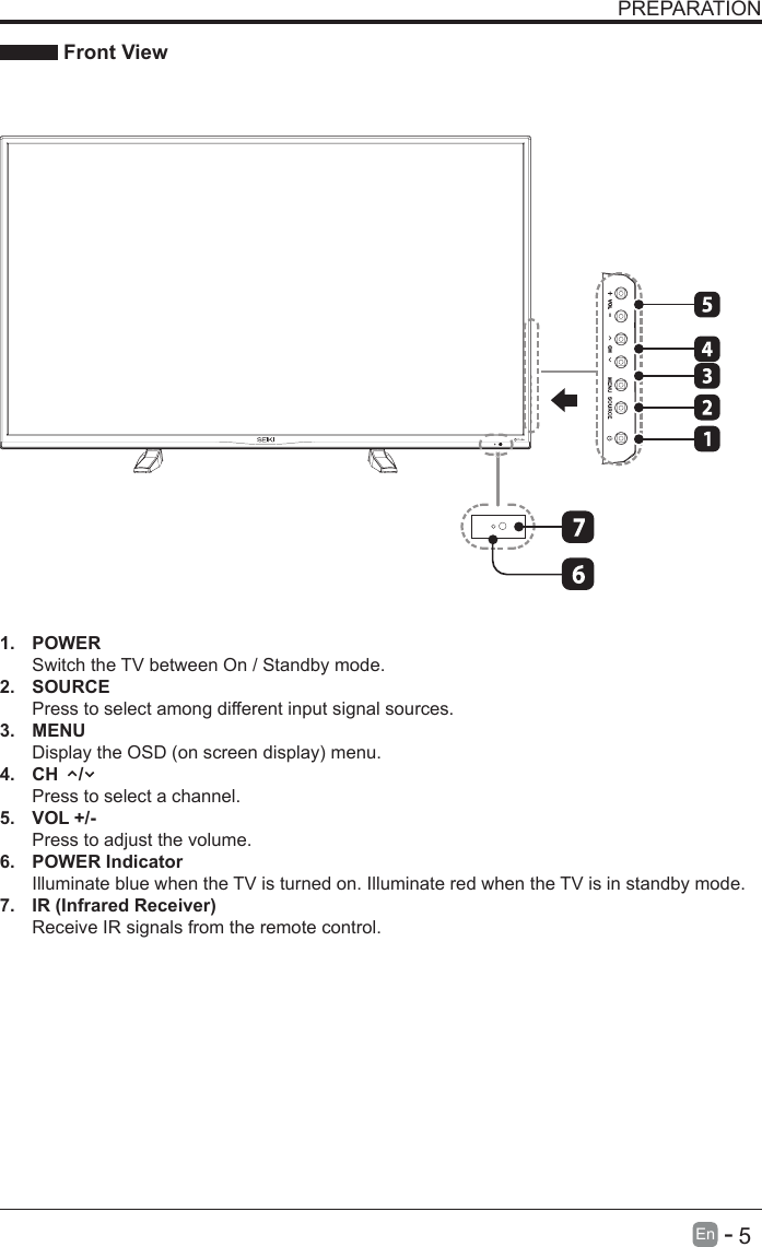       5En   -   PREPARATION Front View1.  POWER Switch the TV between On / Standby mode.2.  SOURCEPress to select among different input signal sources.3.  MENUDisplaytheOSD(onscreendisplay)menu.4.  CH    /Press to select a channel.5.  VOL +/-Press to adjust the volume.6. POWER IndicatorIlluminate blue when the TV is turned on. Illuminate red when the TV is in standby mode.7.  IR (Infrared Receiver)Receive IR signals from the remote control.