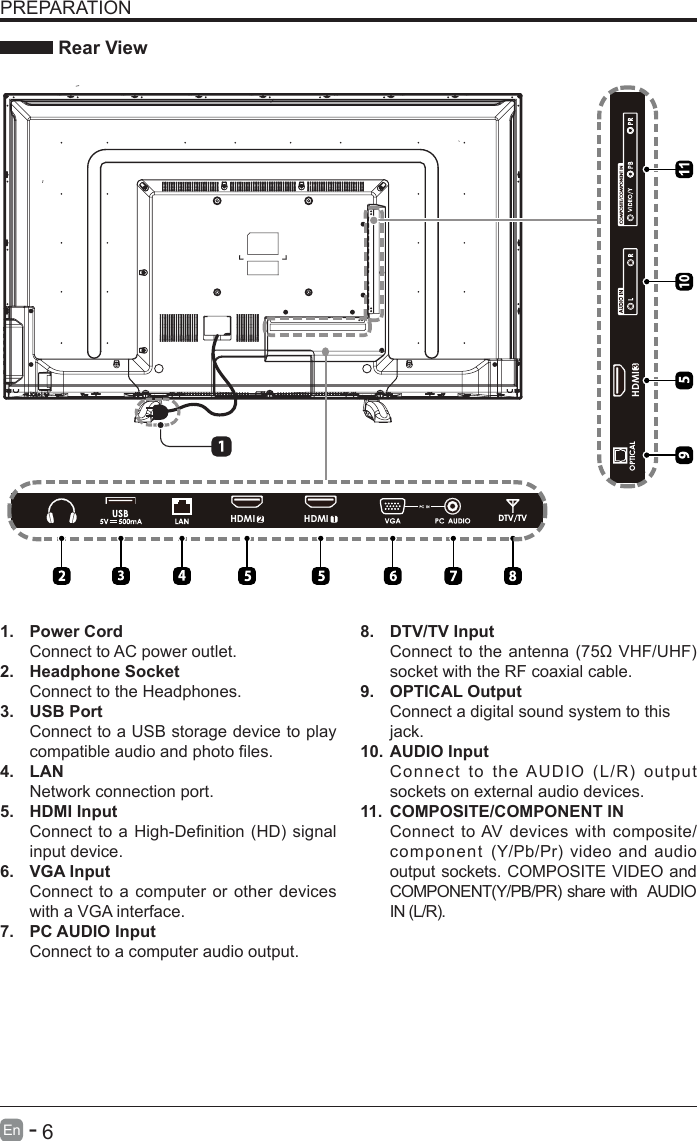       6En   -   PREPARATION Rear View1.  Power CordConnect to AC power outlet.2.  Headphone SocketConnect to the Headphones.3.  USB PortConnect to a USB storage device to play compatibleaudioandphotoles.4.  LANNetwork connection port.5.  HDMI InputConnecttoa High-Denition(HD)signalinput device.6. VGA InputConnect to a computer or other devices with a VGA interface.7.  PC AUDIO InputConnect to a computer audio output.8.  DTV/TV Input Connecttotheantenna(75&Omega;VHF/UHF)socket with the RF coaxial cable.9.  OPTICAL OutputConnect a digital sound system to thisjack.10. AUDIO InputConnecttotheAUDIO(L/R)outputsockets on external audio devices.11.  COMPOSITE/COMPONENT IN   Connect to AV devices with composite/component (Y/Pb/Pr)video andaudiooutput sockets. COMPOSITE VIDEO and COMPONENT(Y/PB/PR)sharewithAUDIOIN(L/R).     2HDMI 1HDMI3HDMI10