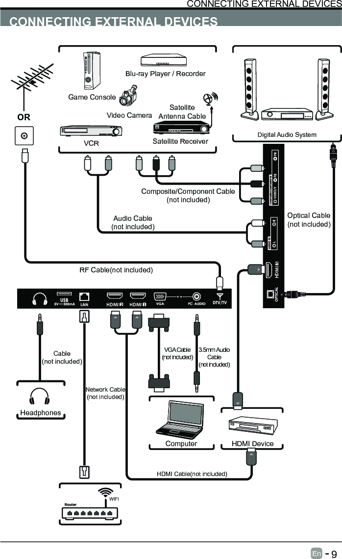      9En   -   CONNECTING EXTERNAL DEVICESCONNECTING EXTERNAL DEVICESRF Cable(not included)Audio Cable(not included)Composite/Component Cable(not included)Video CameraGame ConsoleBlu-ray Player / RecorderVCR Satellite ReceiverSatelliteAntenna CableORHDMI DeviceComputerDigital Audio SystemVGA Cable(not included)3.5mm Audio Cable(not included)HeadphonesCable(not included)HDMI Cable(not included)Optical Cable(not included)2HDMI 1HDMI3HDMIWIFINetwork Cable(not included)