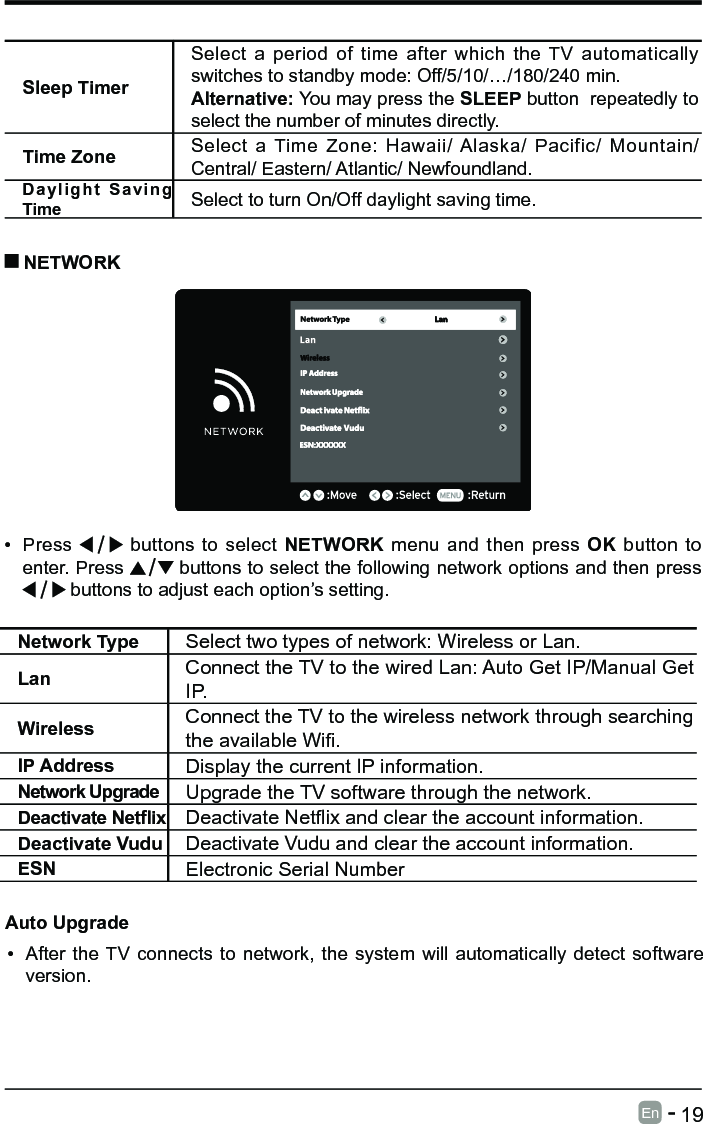       19En   -   Sleep TimerSelect a period of time after which the TV automatically switches to standby mode: Off/5/10/&hellip;/180/240 min.Alternative: You may press the SLEEP button  repeatedly to select the number of minutes directly. Time Zone Select a Time Zone: Hawaii/ Alaska/ Pacific/ Mountain/ Central/ Eastern/ Atlantic/ Newfoundland.Daylight Saving Time Select to turn On/Off daylight saving time.&bull; Press   buttons to select NETWORK menu and then press OK button to enter. Press   buttons to select the following network options and then press  buttons to adjust each option&rsquo;s setting.   NETWORKAuto Upgrade&bull; After the TV connects to network, the system will automatically detect software version. Network Type Select two types of network: Wireless or Lan. Lan Connect the TV to the wired Lan: Auto Get IP/Manual Get I P.Wireless Connect the TV to the wireless network through searching theavailableWi.IP Address Display the current IP information.Network Upgrade Upgrade the TV software through the network.DeactivateNetix DeactivateNetixandcleartheaccountinformation.Deactivate Vudu Deactivate Vudu and clear the account information.ESN Electronic Serial Number