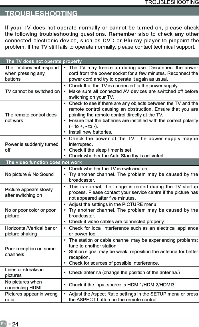       24En   -   TROUBLESHOOTINGIf your TV does not operate normally or cannot be turned on, please check the following troubleshooting questions. Remember also to check any other connected electronic device, such as DVD or Blu-ray player to pinpoint the problem. If the TV still fails to operate normally, please contact technical support.The TV does not operate properlyThe TV does not respond when pressing any buttons&bull; The TV may freeze up during use. Disconnect the power cord from the power socket for a few minutes. Reconnect the power cord and try to operate it again as usual.TV cannot be switched on&bull; Check that the TV is connected to the power supply.&bull; Make sure all connected AV devices are switched off before switching on your TV.The remote control does not work&bull; Check to see if there are any objects between the TV and the remote control causing an obstruction. Ensure that you are pointing the remote control directly at the TV.&bull; Ensure that the batteries are installed with the correct polarity (+ to +, - to -). &bull; Install new batteries. Power is suddenly turned off&bull; Check the power of the TV. The power supply maybe interrupted.&bull; Check if the sleep timer is set.&bull; Check whether the Auto Standby is activated. The video function does not workNo picture &amp; No Sound&bull; Check whether the TV is switched on.&bull; Try another channel. The problem may be caused by the broadcaster.Picture appears slowly after switching on&bull; This is normal; the image is muted during the TV startup process. Please contact your service centre if the picture has notappearedafterveminutes.No or poor color or poor picture&bull; Adjust the settings in the PICTURE menu.&bull; Try another channel. The problem may be caused by the broadcaster.&bull; Check if video cables are connected properly.Horizontal/Vertical bar or picture shaking&bull; Check for local interference such as an electrical appliance or power tool.Poor reception on some channels&bull; The station or cable channel may be experiencing problems; tune to another station.&bull; Station signal may be weak, reposition the antenna for better reception.&bull; Check for sources of possible interference.Lines or streaks in pictures &bull; Check antenna (change the position of the antenna.)No pictures when connecting HDMI &bull; Check if the input source is HDMI1/HDMI2/HDMI3.Pictures appear in wrong ratio&bull; Adjust the Aspect Ratio settings in the SETUP menu or press the ASPECT button on the remote control.TROUBLESHOOTING